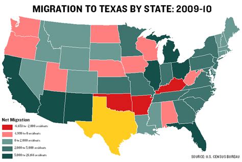 New study tracks California to Texas migration